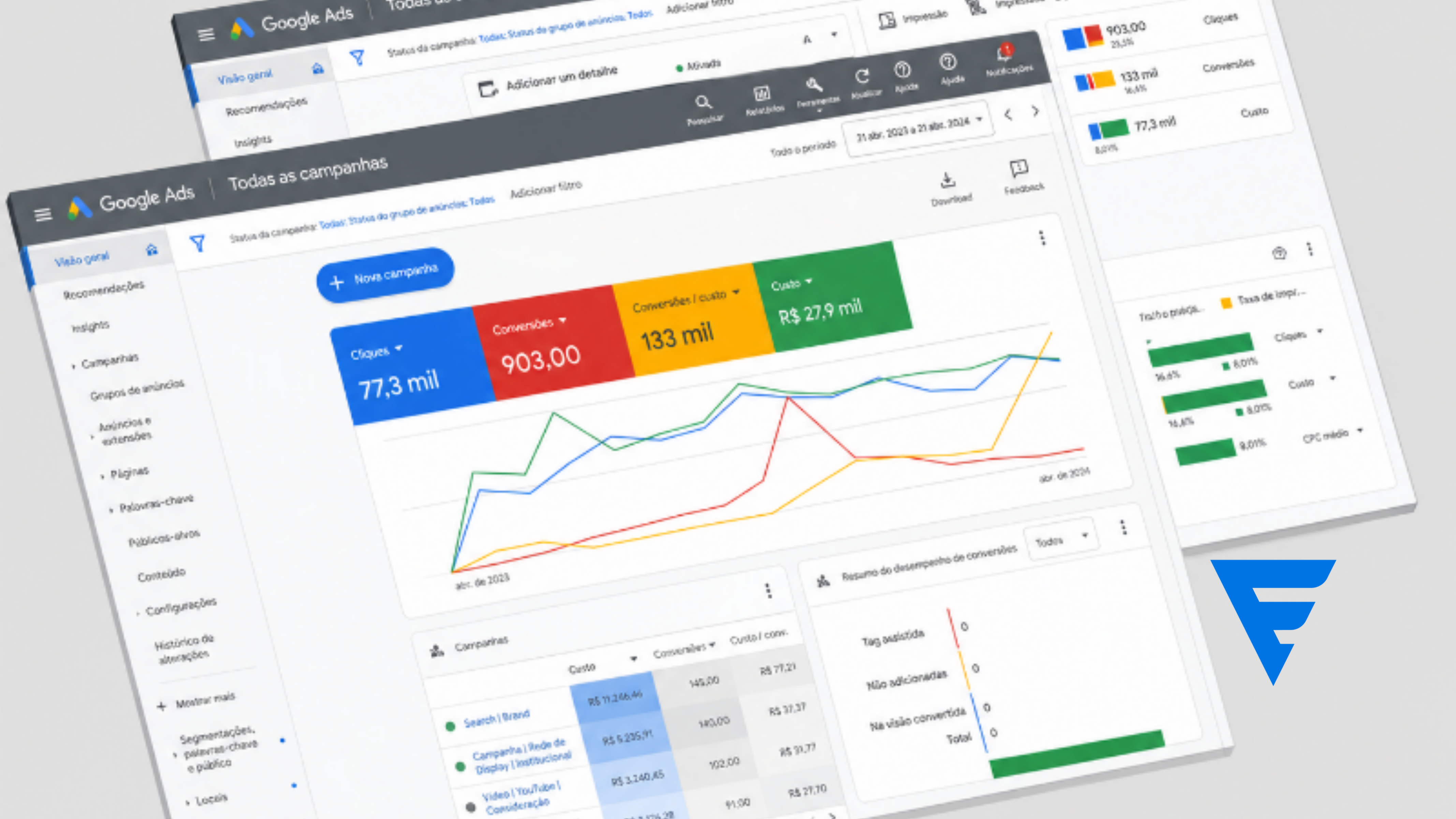 Quanto custa anunciar no Google em Teresina (e por que a maioria queima dinheiro sem saber)